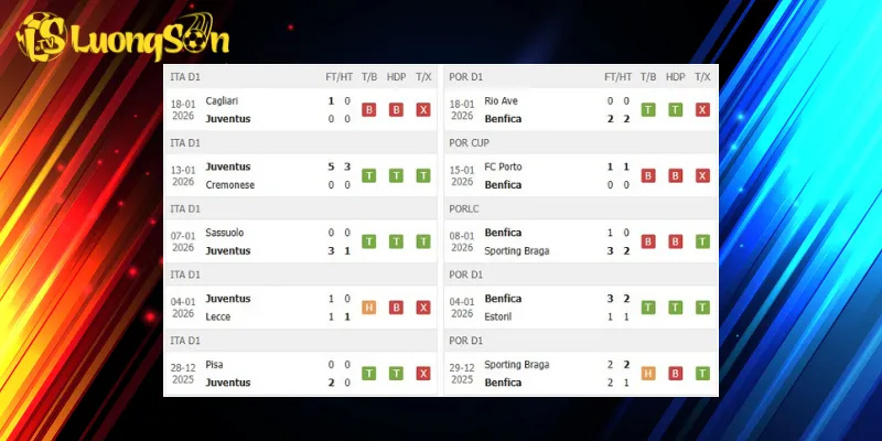 Kết quả trước trận Juventus vs Benfica
