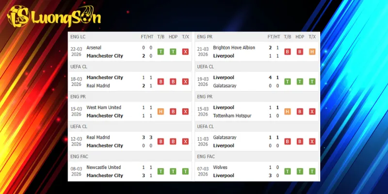 Kết quả trước trận Man City vs Liverpool